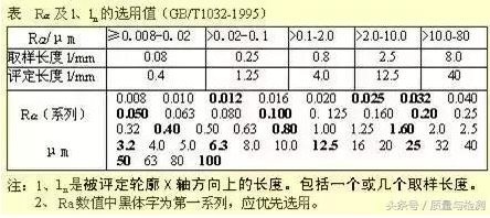 表面粗糙度的主要评定参数.png