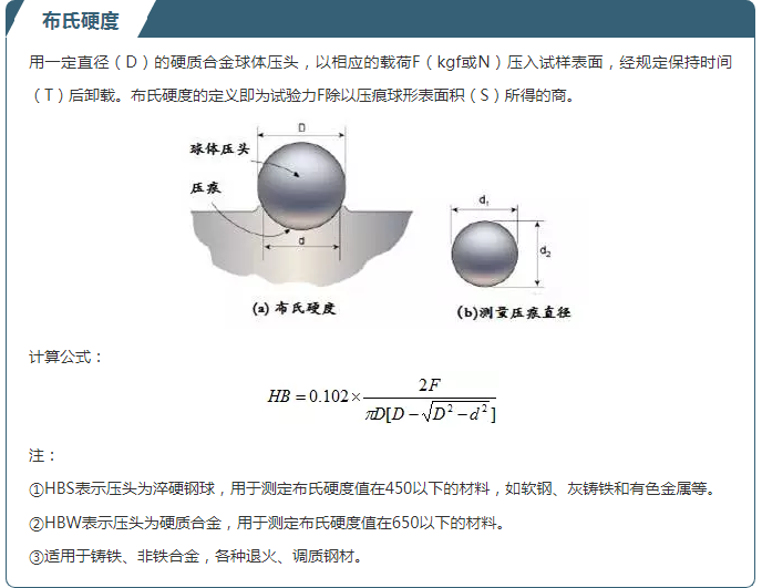 布氏硬度计介绍 布氏硬度计介绍