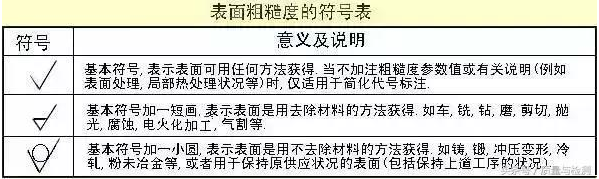 表面粗糙度的代号、符号及其标注.png