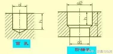 钻孔结构.png