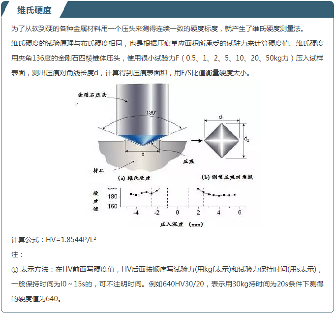 维氏硬度计介绍 维氏硬度计介绍